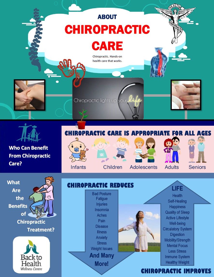 Chiropractic Care — Back to Health Wellness Centre