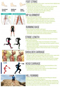 Running Form - Checklist And Video - Back To Health Wellness Centre